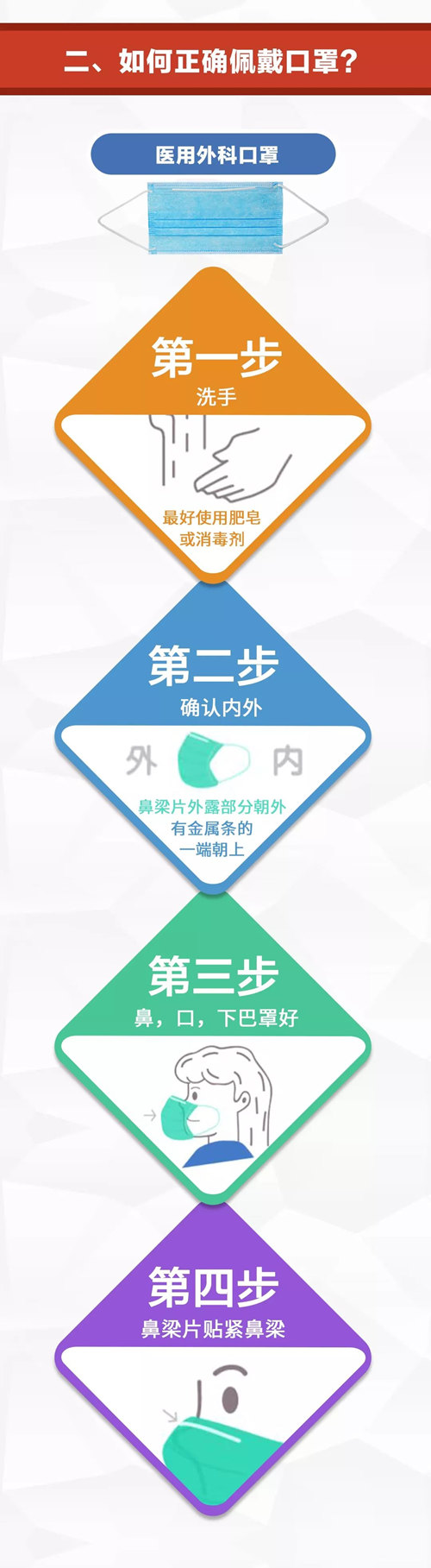 如何正確科學(xué)佩戴口罩?世衛(wèi)組織在線教學(xué)