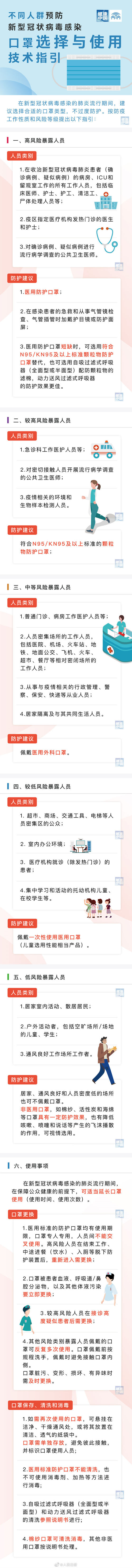 不同人選口罩指南!看你選對(duì)口罩了沒