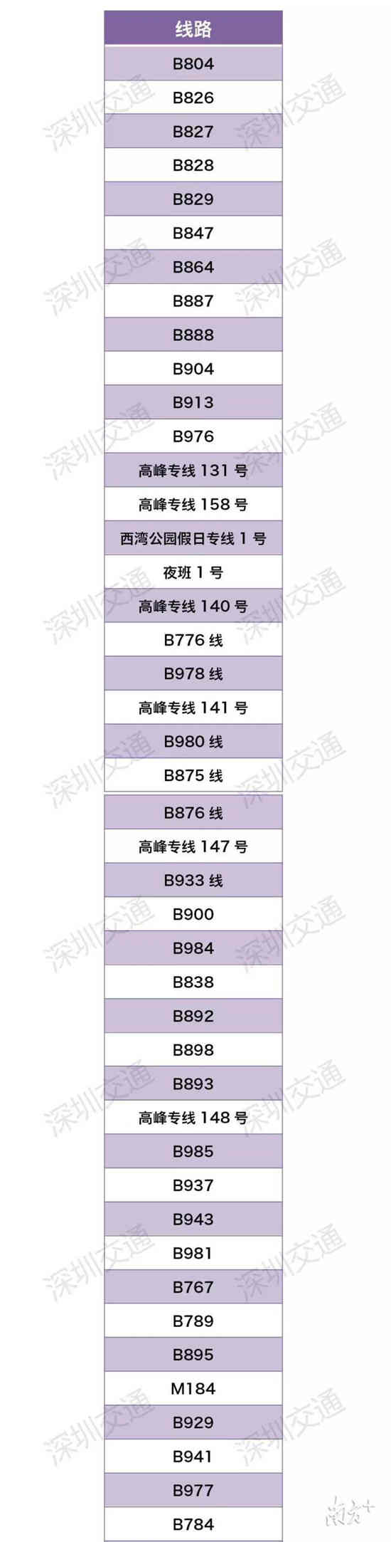 深圳252條公交停運(yùn) 出行請(qǐng)留意公交線路變化