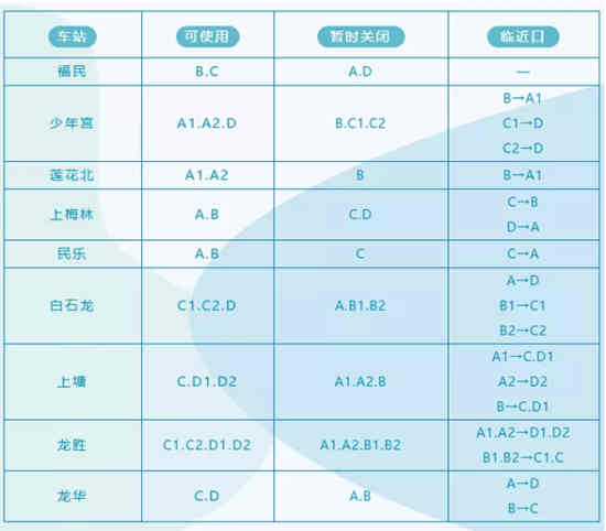 深圳地鐵3、4號線部分站關(guān)閉 出行請留意