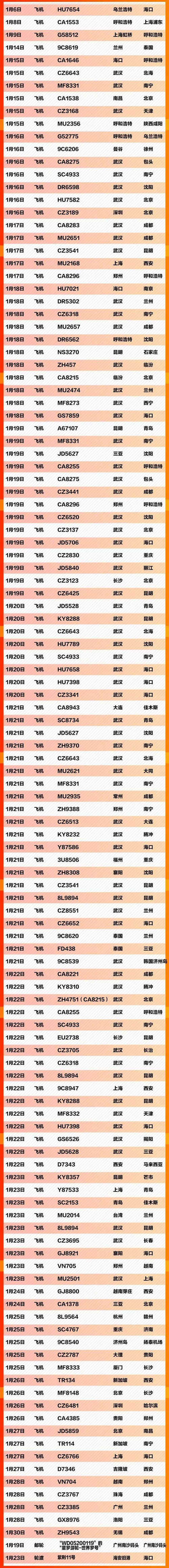 這637個車次、輪船、航班發(fā)現(xiàn)患者 急尋同行人