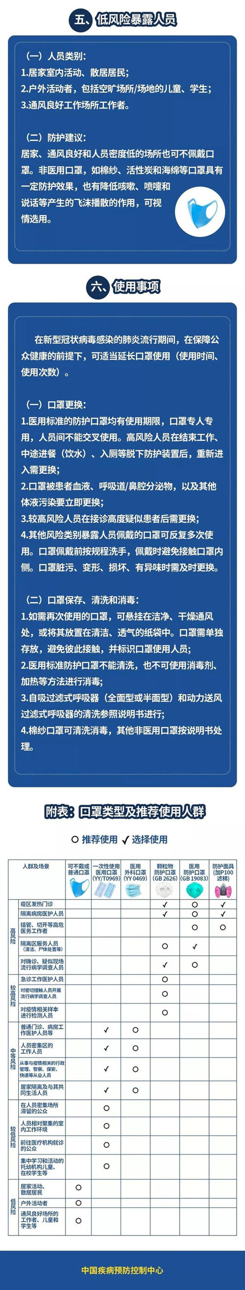 一次性防護用品不能消毒后再使用是真的嗎