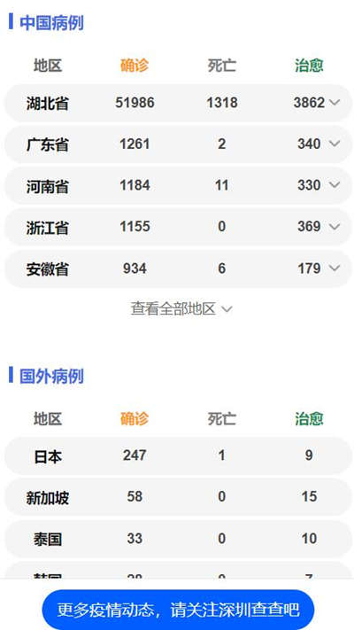 無(wú)人機(jī)懸掛申報(bào)二維碼 “空中”掃碼登記進(jìn)城