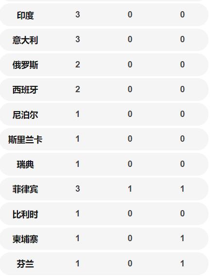 國外24個國家共確診501例 國外確診病例數(shù)量一覽