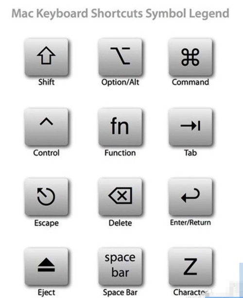 Mac系統(tǒng)常用快捷鍵有哪些 Mac常用快捷鍵大全