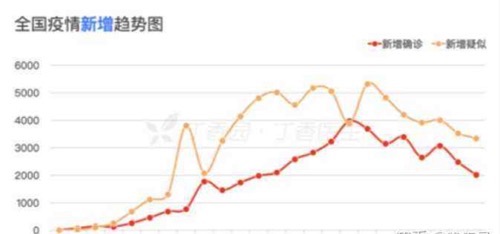 疫情什么時(shí)候能結(jié)束 2020疫情預(yù)計(jì)多久結(jié)束