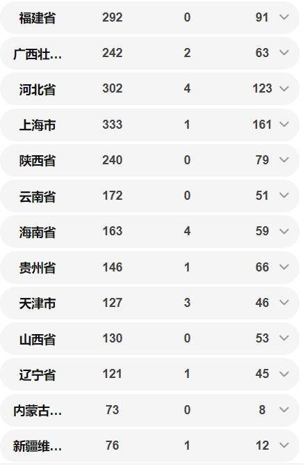 全國(guó)確診72530例 全國(guó)各省病例數(shù)量一覽