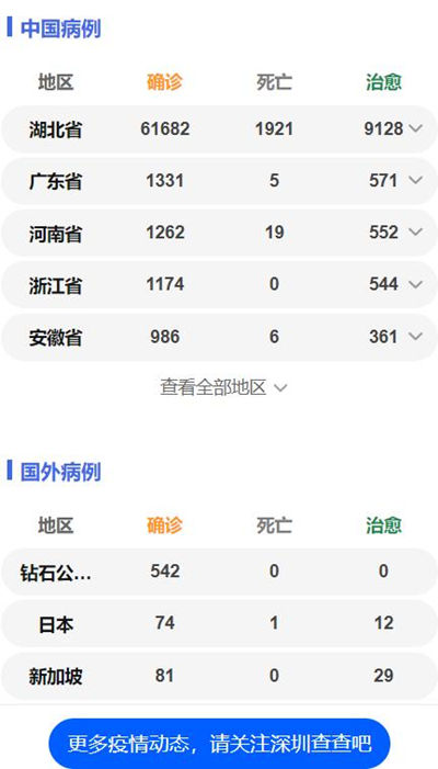 2月18日當(dāng)天全市無(wú)新增確診病例