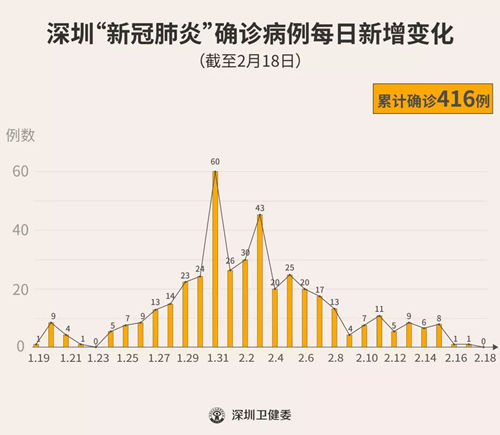 2月18日當(dāng)天全市無(wú)新增確診病例