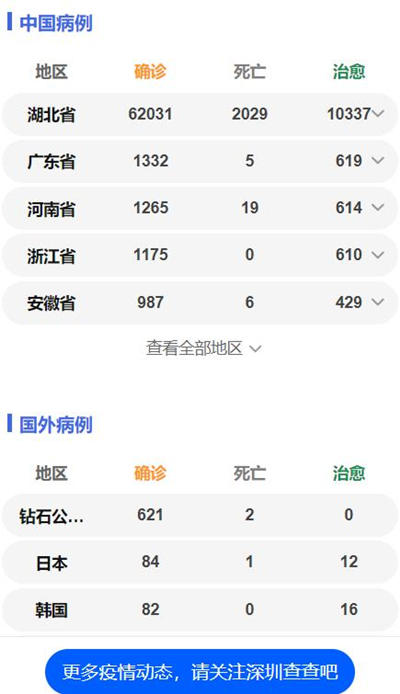 羅湖區(qū)海鷹大廈52戶居民“解封”