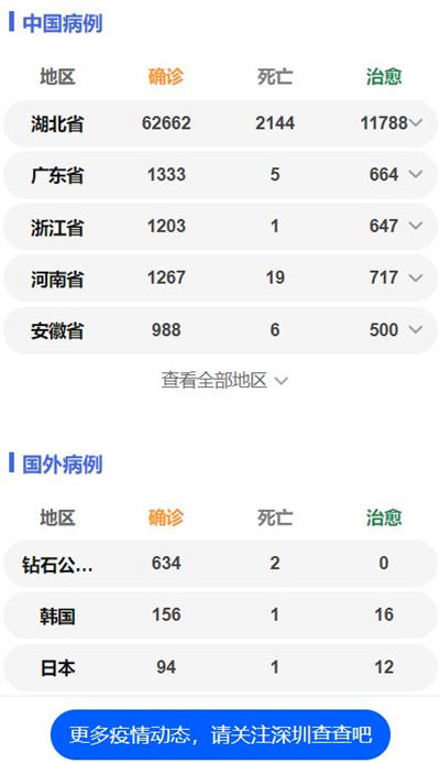 山東任城監(jiān)獄207人感染 其中干警7例