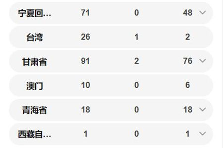 全國累計確診77041例 各省病例數(shù)量一覽