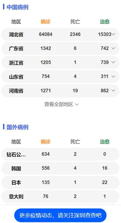 深圳貨車出行大調(diào)整 這類貨車道路不限行