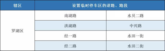 疫情期間這些小區(qū)周邊99條路違停不處罰