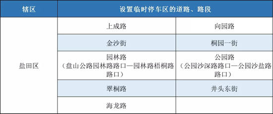 疫情期間這些小區(qū)周邊99條路違停不處罰