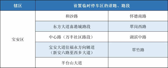 疫情期間這些小區(qū)周邊99條路違停不處罰