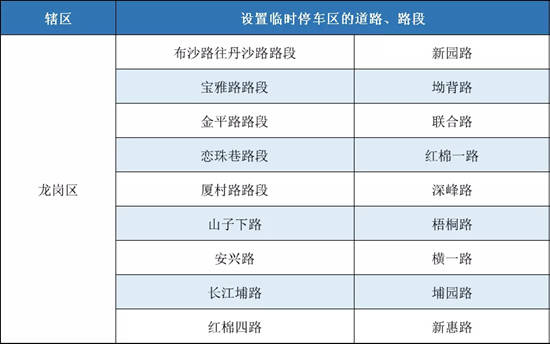 疫情期間這些小區(qū)周邊99條路違停不處罰