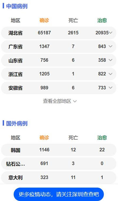 廣東省中小學(xué)3月2日、大學(xué)3月???????起線上教育