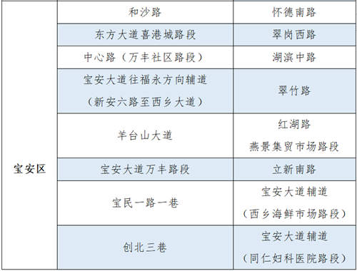 疫情期間違停不處罰車道增至141條