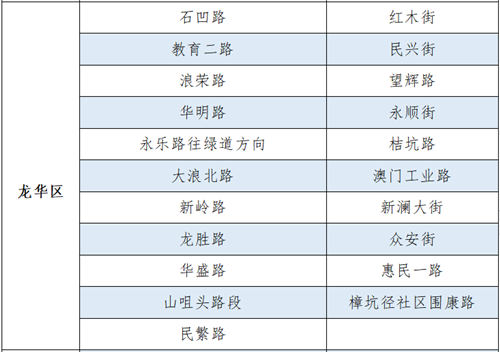 疫情期間違停不處罰車道增至141條