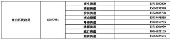 深圳疫情期間生活無(wú)著的困難群眾救助指引