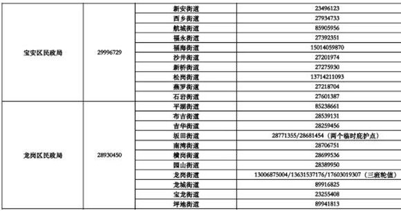 深圳疫情期間生活無(wú)著的困難群眾救助指引