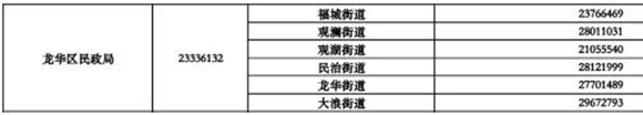 深圳疫情期間生活無(wú)著的困難群眾救助指引