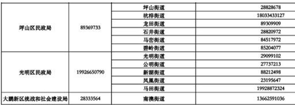 深圳疫情期間生活無(wú)著的困難群眾救助指引