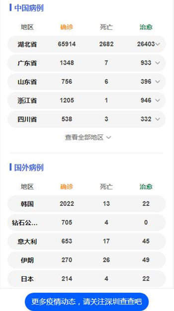 韓國17小時暴增256例 累計確診2022例