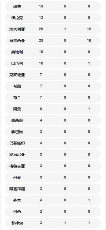 中國境外共56個國家確診新冠肺炎7169例