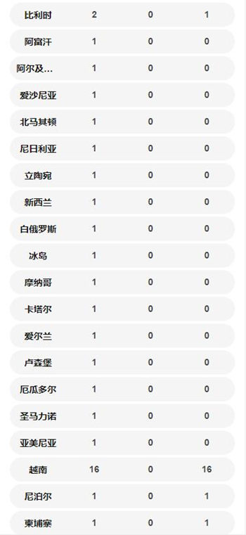 中國境外共56個國家確診新冠肺炎7169例