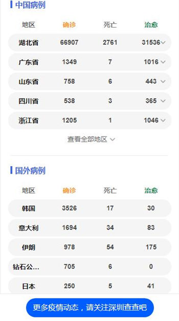 深圳市報告1例境外輸入新冠肺炎確診病例