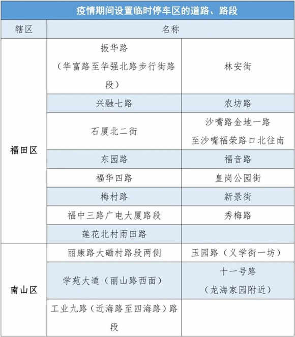 疫情期間深圳這171條道路可臨時停車不罰款