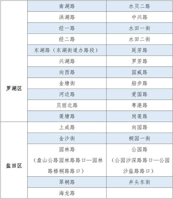 疫情期間深圳這171條道路可臨時停車不罰款