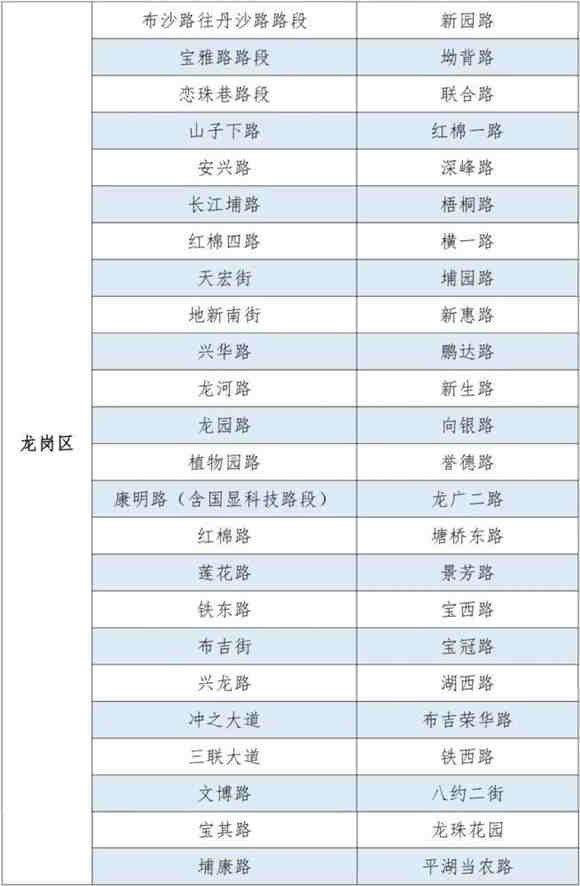 疫情期間深圳這171條道路可臨時停車不罰款