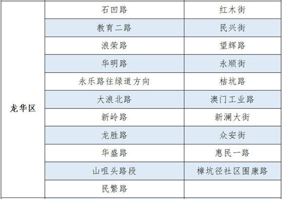 疫情期間深圳這171條道路可臨時停車不罰款