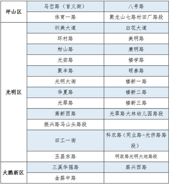 疫情期間深圳這171條道路可臨時停車不罰款