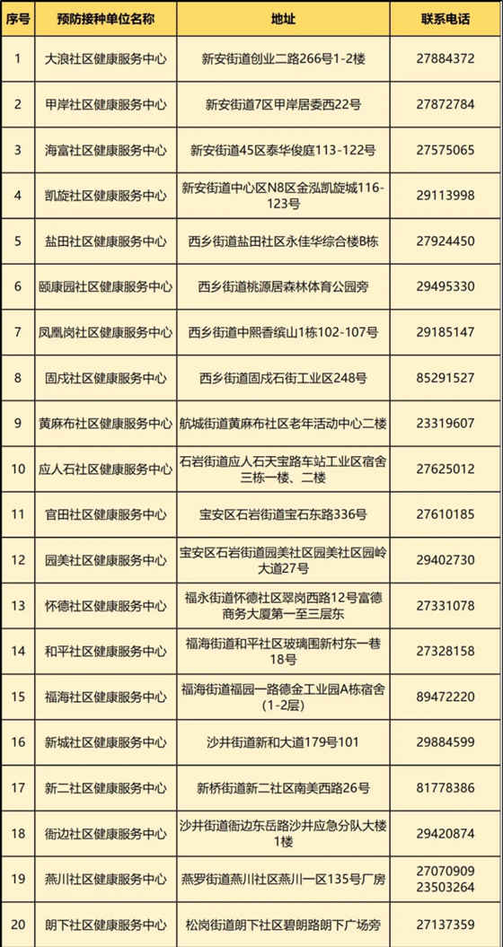 疫情期間寶安區(qū)20家社康中心可接種疫苗