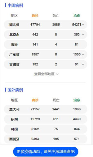 伊朗一天新增1209例 累計確診13938例