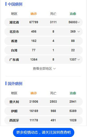 今起深圳成品油價格下降 95號每升下調(diào)0.88元