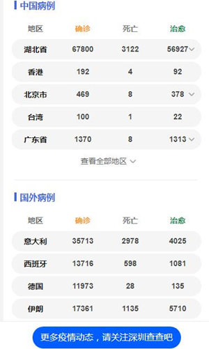 全球至少22國70余政要官員感染新冠肺炎