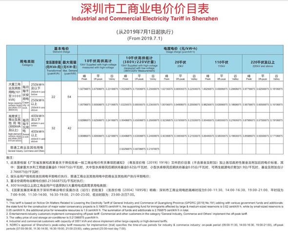 2020年深圳的電費標準是多少 一度電多少錢