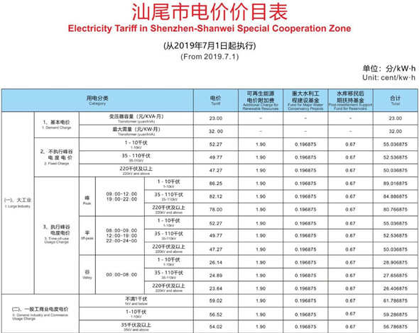 2020年深圳的電費標準是多少 一度電多少錢