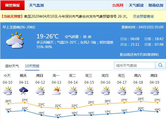 明日有強(qiáng)雷雨+強(qiáng)雷暴+8-9級短時大風(fēng)