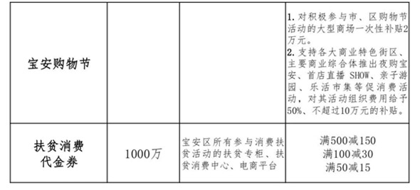 寶安發(fā)放2億消費(fèi)券 寶安消費(fèi)券申領(lǐng)入口