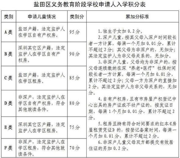 深圳鹽田義務(wù)教育招生政策出爐