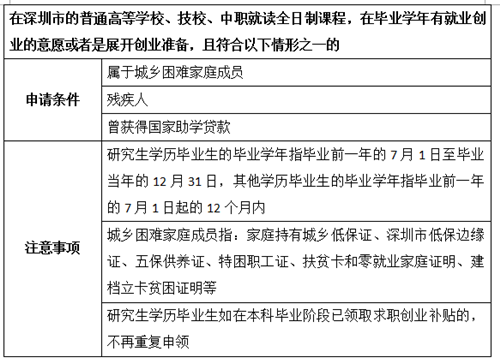 深圳創(chuàng)業(yè)補(bǔ)貼申請條件及申請流程