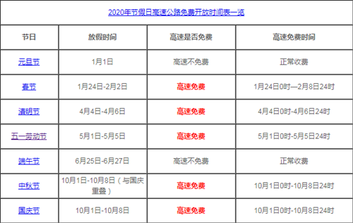 2020五一高速收費嗎?五一高速免費時間