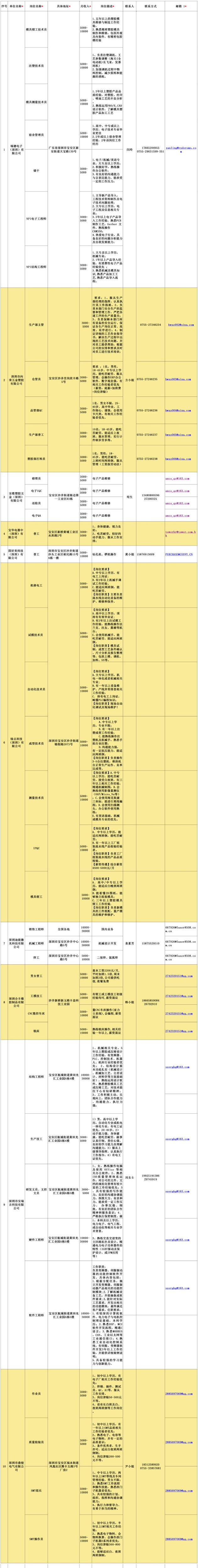 深圳哪里找工作快 2020深圳工會(huì)專(zhuān)場(chǎng)招聘第7波