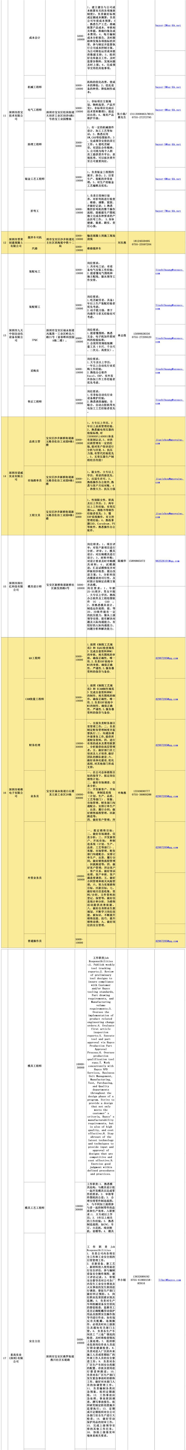 深圳哪里找工作快 2020深圳工會(huì)專(zhuān)場(chǎng)招聘第7波